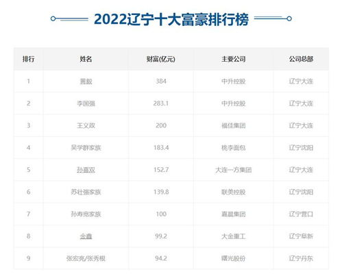 遼寧首富為何落馬？28億違規擔保案致兩萬股民心碎