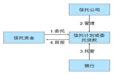 探索銀信合作模式 券商資管渠道業務的突破口與擔保業務的新視角