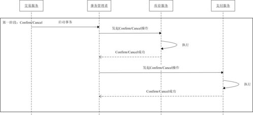 一文講透微服務下如何保證事務的一致性 擔保業務實戰指南